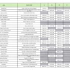 Tamponi gratuiti per le scuole? Ecco dove e quando farli